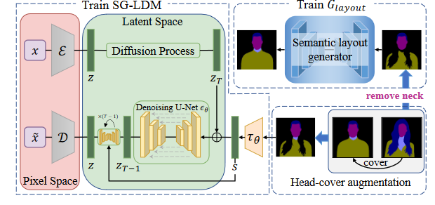 SG-LDM